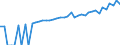 Indicator: 90% Confidence Interval: Lower Bound of Estimate of Median Household Income for Venango County, PA