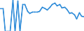 Indicator: 90% Confidence Interval: Lower Bound of Estimate of Related Children Age 5-17 in Families in Poverty for Venango County, PA