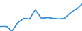 Indicator: Population Estimate,: Total, Not Hispanic or Latino, Black or African American Alone (5-year estimate) in Warren County, PA