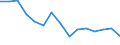 Indicator: Population Estimate,: Total, Not Hispanic or Latino, American Indian and Alaska Native Alone (5-year estimate) in Warren County, PA
