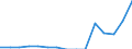 Indicator: Population Estimate,: Total, Not Hispanic or Latino, Some Other Race Alone (5-year estimate) in Warren County, PA