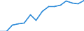 Indicator: Population Estimate,: Total, Not Hispanic or Latino, Two or More Races, Two Races Excluding Some Other Race, and Three or More Races (5-year estimate) in Warren County, PA