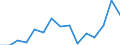 Indicator: Population Estimate,: Total, Hispanic or Latino, Black or African American Alone (5-year estimate) in Warren County, PA