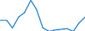 Indicator: Population Estimate,: Total, Hispanic or Latino, Some Other Race Alone (5-year estimate) in Warren County, PA