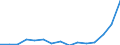 Indicator: Population Estimate,: Total, Hispanic or Latino, Two or More Races, Two Races Including Some Other Race (5-year estimate) in Warren County, PA