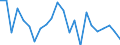 Indicator: Population Estimate,: re Death Rate for Warren County, PA