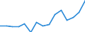 Indicator: Population Estimate,: olds with Children as a Percentage of Households with Children (5-year estimate) in Warren County, PA
