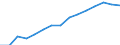 Indicator: Population Estimate,: Over Who Have Completed an Associate's Degree or Higher (5-year estimate) in Warren County, PA