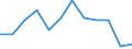 Indicator: Population Estimate,: n Below the Poverty Level (5-year estimate) in Warren County, PA