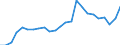 Indicator: Gross Domestic Product:: All Industries in Warren County, PA