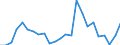 Indicator: Gross Domestic Product:: Private Goods-Producing Industries in Warren County, PA