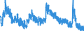 Indicator: Unemployed Persons in Warren County, PA: 