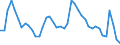 Indicator: Unemployed Persons in Warren County, PA: 
