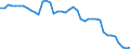 Indicator: Employed Persons in Warren County, PA: 