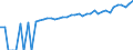 Indicator: 90% Confidence Interval: Lower Bound of Estimate of Median Household Income for Warren County, PA