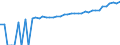 Indicator: 90% Confidence Interval: Upper Bound of Estimate of Median Household Income for Warren County, PA
