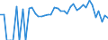 Indicator: 90% Confidence Interval: Lower Bound of Estimate of Related Children Age 5-17 in Families in Poverty for Warren County, PA