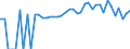 Indicator: 90% Confidence Interval: Lower Bound of Estimate of People of All Ages in Poverty for Warren County, PA