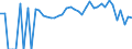 Indicator: 90% Confidence Interval: Lower Bound of Estimate of People Age 0-17 in Poverty for Warren County, PA
