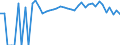 Indicator: 90% Confidence Interval: Upper Bound of Estimate of Related Children Age 5-17 in Families in Poverty for Warren County, PA