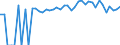Indicator: 90% Confidence Interval: Upper Bound of Estimate of People of All Ages in Poverty for Warren County, PA