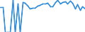 Indicator: 90% Confidence Interval: Upper Bound of Estimate of People Age 0-17 in Poverty for Warren County, PA