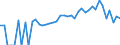 Indicator: 90% Confidence Interval: Lower Bound of Estimate of Percent of Related Children Age 5-17 in Families in Poverty for Warren County, PA