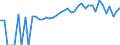 Indicator: 90% Confidence Interval: Lower Bound of Estimate of Percent of People of All Ages in Poverty for Warren County, PA
