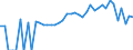 Indicator: 90% Confidence Interval: Lower Bound of Estimate of Percent of People Age 0-17 in Poverty for Warren County, PA