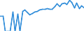 Indicator: 90% Confidence Interval: Upper Bound of Estimate of Percent of Related Children Age 5-17 in Families in Poverty for Warren County, PA