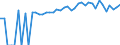 Indicator: 90% Confidence Interval: Upper Bound of Estimate of Percent of People of All Ages in Poverty for Warren County, PA