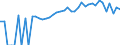 Indicator: 90% Confidence Interval: Upper Bound of Estimate of Percent of People Age 0-17 in Poverty for Warren County, PA