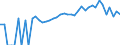 Indicator: Estimated Percent of: Related Children Age 5-17 in Families in Poverty for Warren County, PA