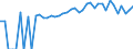 Indicator: Estimated Percent of: People of All Ages in Poverty for Warren County, PA