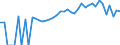 Indicator: Estimated Percent of: People Age 0-17 in Poverty for Warren County, PA
