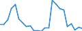 Indicator: Real Gross Domestic Product:: Private Goods-Producing Industries in Warren County, PA