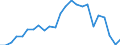 Indicator: Real Gross Domestic Product:: Private Services-Providing Industries in Warren County, PA