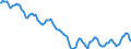 Indicator: Housing Inventory: Active Listing Count: in Washington County, PA