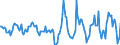 Indicator: Housing Inventory: Active Listing Count: Month-Over-Month in Washington County, PA