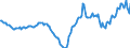 Indicator: Housing Inventory: Active Listing Count: Year-Over-Year in Washington County, PA