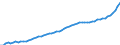 Indicator: Housing Inventory: Active Listing Count: Washington County, PA