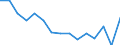 Indicator: Housing Inventory: Active Listing Count: r Washington County, PA