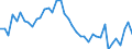 Indicator: Housing Inventory: Active Listing Count: ed by Building Permits for Washington County, PA