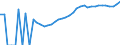 Indicator: Housing Inventory: Active Listing Count: County, PA
