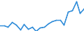 Indicator: Housing Inventory: Active Listing Count: nty, PA