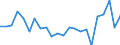 Indicator: Housing Inventory: Active Listing Count: ashington County, PA