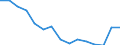 Indicator: Housing Inventory: Active Listing Count: r Washington County, PA