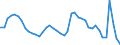 Indicator: Housing Inventory: Active Listing Count: PA