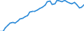 Indicator: Housing Inventory: Active Listing Count: ty, PA