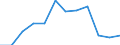 Indicator: Housing Inventory: Active Listing Count: year estimate) for Washington County, PA (DISCONTINUED)